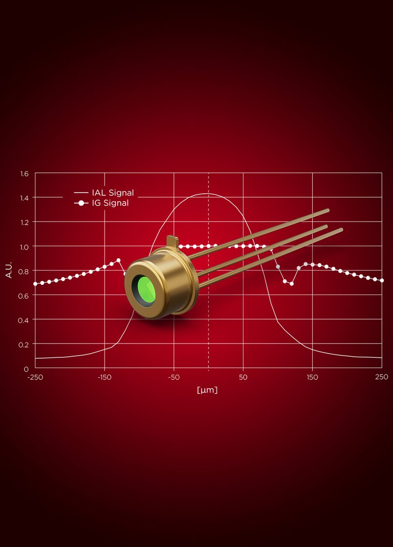 Dual-Mode High Gain InGaAs Avalanche Photodiode Based on P-I-N Photodetector Dual-Mode High Gain InGaAs Avalanche Photodiode Based on P-I-N Photodetector