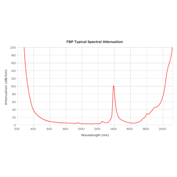 Fibres VIS-NIR