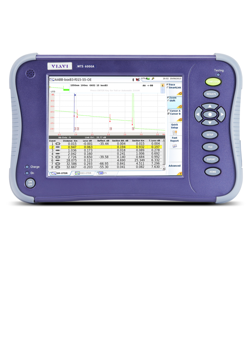 Test Platform for Wide-Area Networks, Specialized Measurement Devices Test Platform for Wide-Area Networks, Specialized Measurement Devices