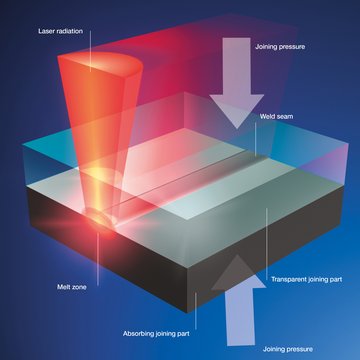 Laser Welding Laser Welding