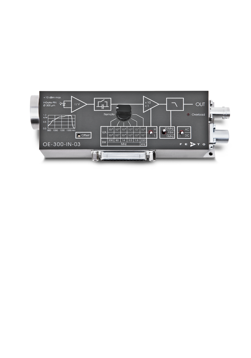 200 MHz Variable Gain Photoreceiver Series OE-300 200 MHz Variable Gain Photoreceiver Series OE-300
