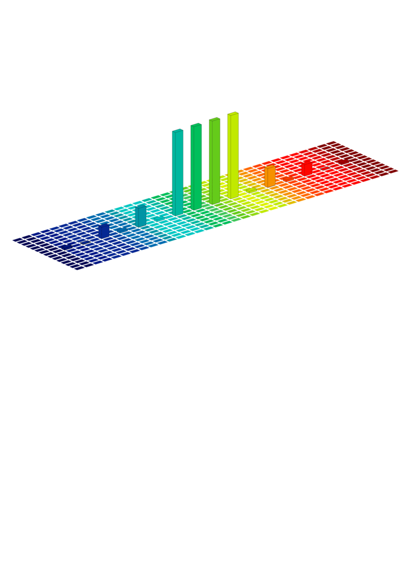 Simulation beam profil of a Multispot-DOE Simulation beam profil of a Multispot-DOE