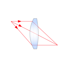 Bestform Lens Application Bestform Lens Application