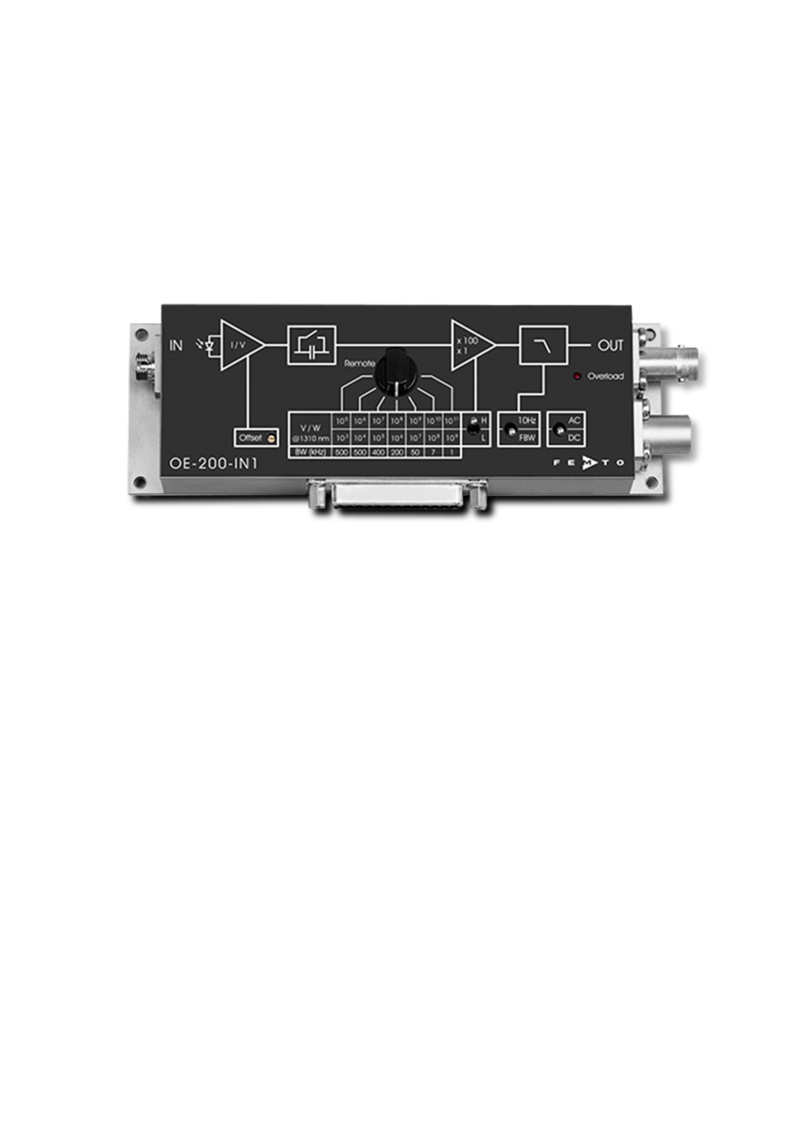 Variable Gain Photoreceiver - Fast optical Power Meter Series OE-200 Variable Gain Photoreceiver - Fast optical Power Meter Series OE-200