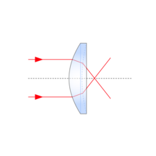 Meniskus Lens Application Meniskus Lens Application