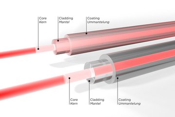 Overshot fiber core (rear), optimal beam coupling (front) Overshot fiber core (rear), optimal beam coupling (front)