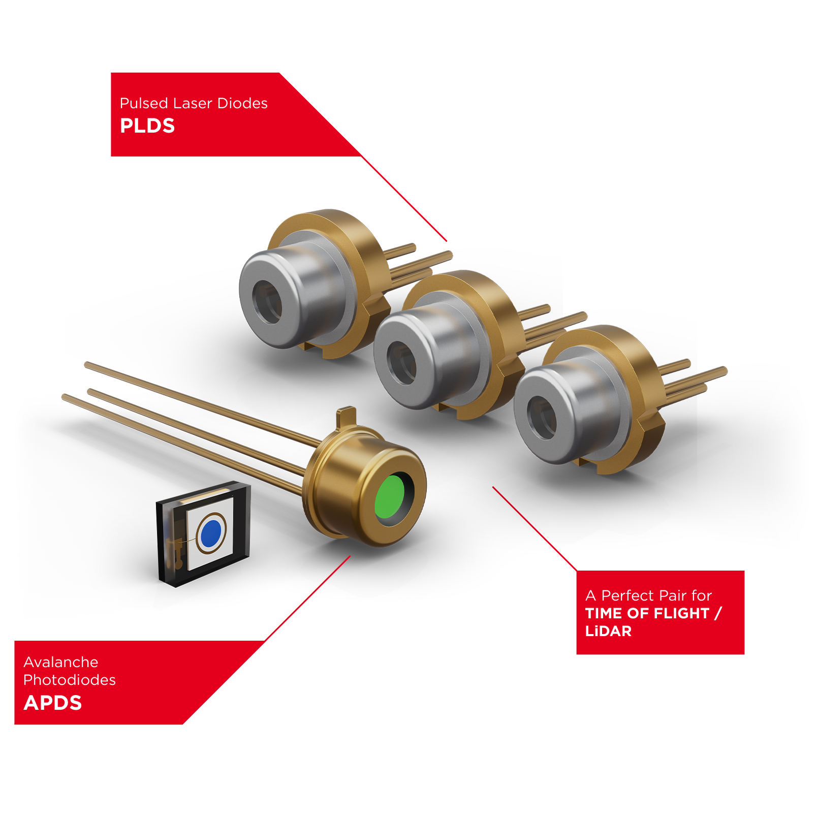LASER COMPONENTS APD-PLD LASER COMPONENTS APD-PLD